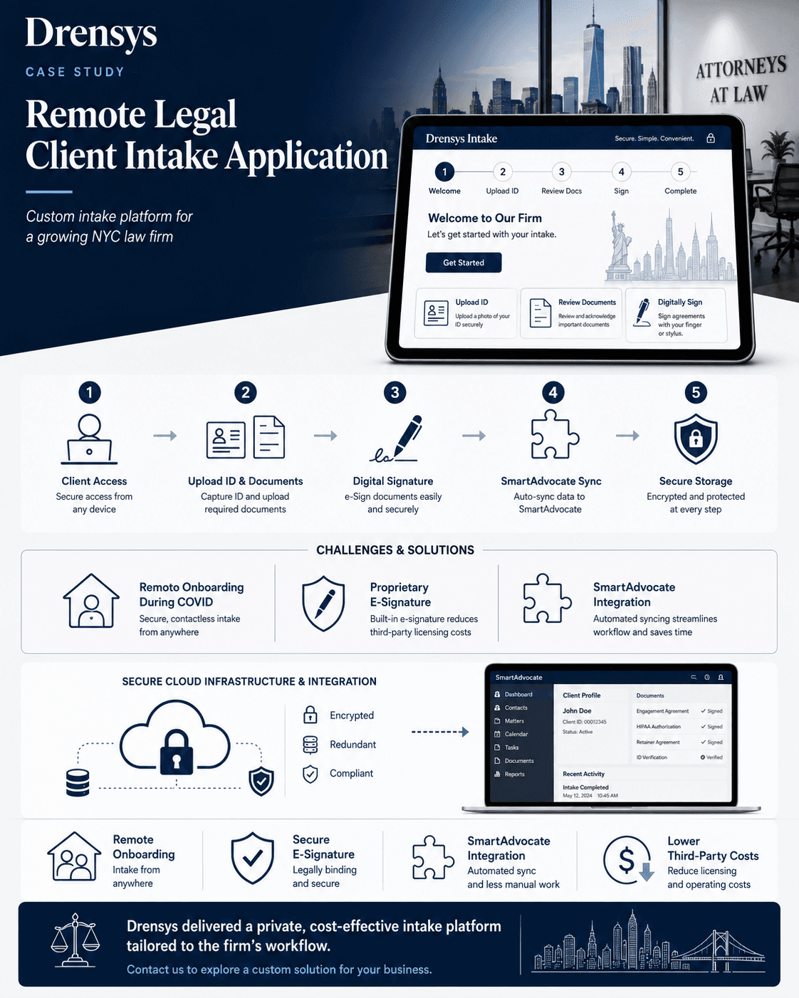 Bufete de abogados Case Study